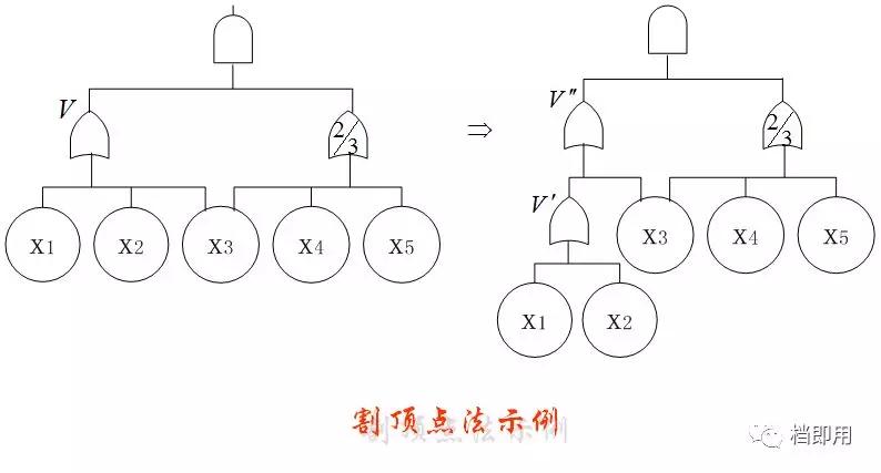 浙江fta故障树分析,怎么做fta故障树分析
