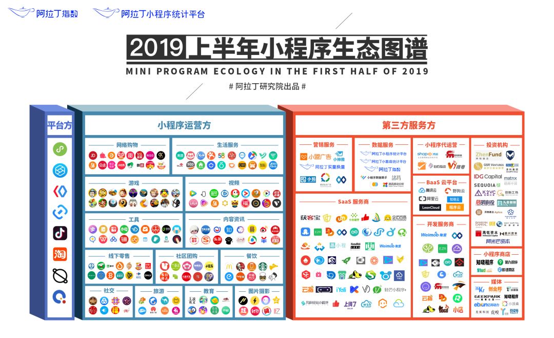 小程序发展趋势和前景,小程序dau最新消息