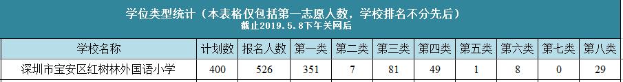 宝安私立学校积分最新排名,宝安区小学报考积分排行榜