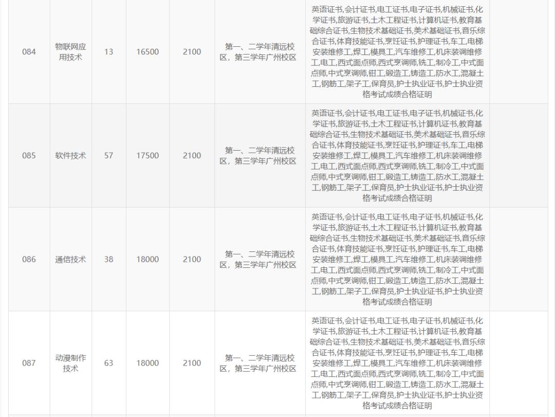 高职高考广东岭南职业技术学院,广东岭南职业技术学院高职宿舍