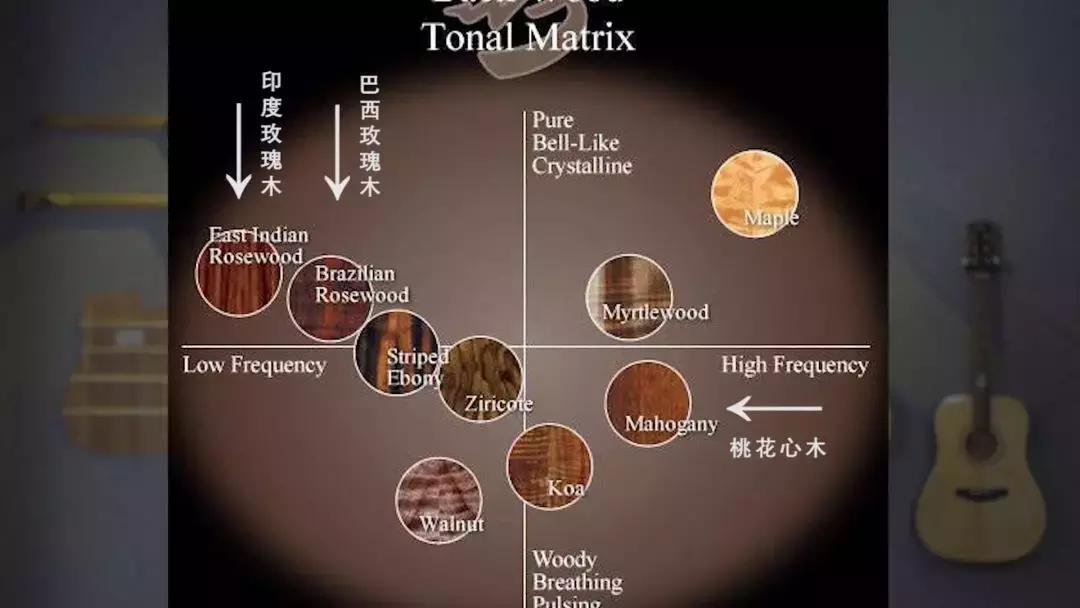 吉他怎么看是不是玫瑰木,吉他材质玫瑰木