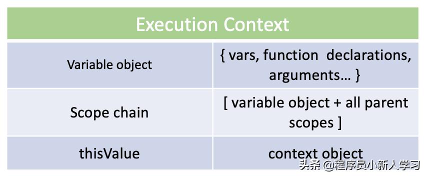 js里const和var有什么区别,jsvar和let的区别