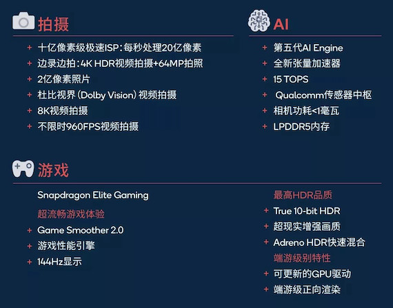 骁龙865参数详情,平板电脑高通骁龙865处理器怎么样