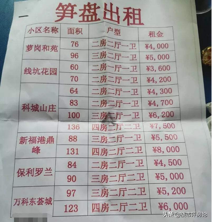 黄埔旧改节奏调整,黄埔为何大面积旧改