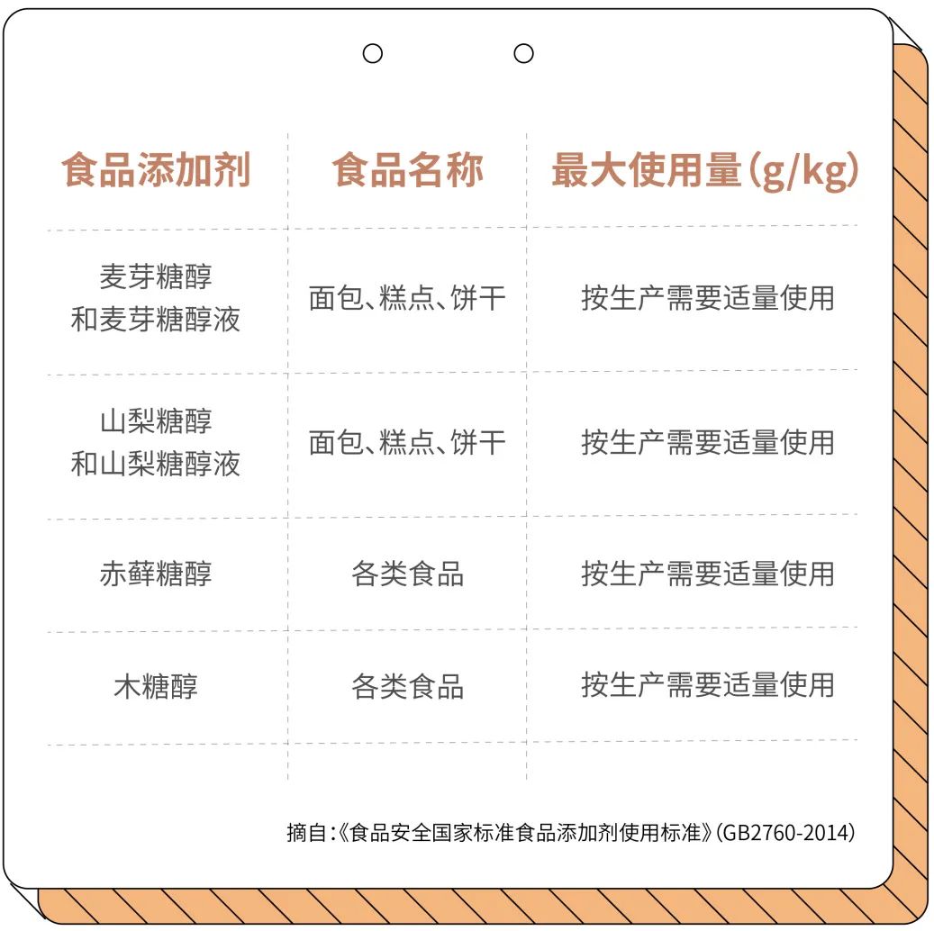 中秋快到了，聊聊糖醇“被滥用”这件事儿