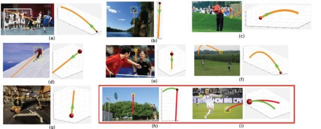 生物物理学中的深度学习,深度学习高能物理