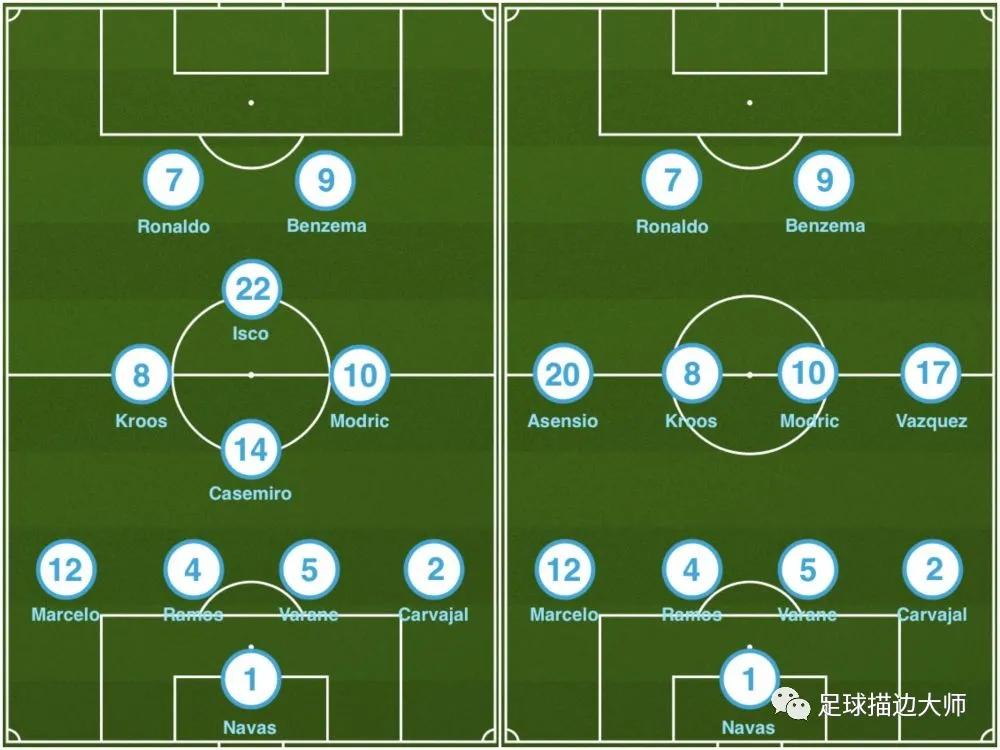 大圣归来皇马贝尔,大圣归来加雷斯贝尔