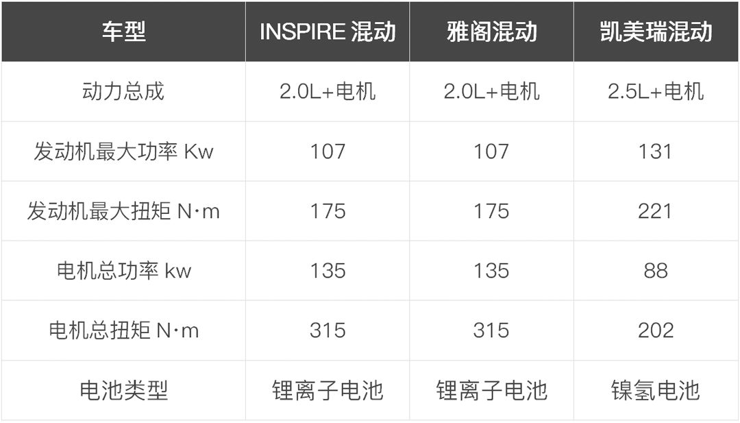 雅阁混动凯美瑞混动详细评测,雅阁混动凯美瑞混动怎么买