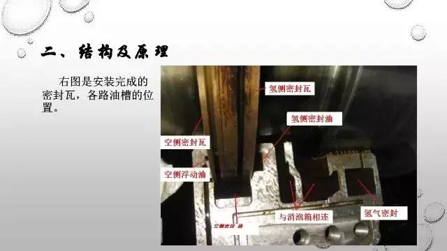 发电机密封瓦,发电机密封瓦的安装方法