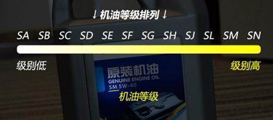 雪佛龙机油对比三大品牌机油,2021年口碑最好的十大品牌机油