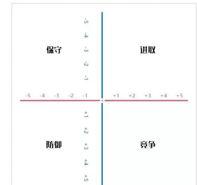 全球著名咨询公司9种分析模型，经典商业思维