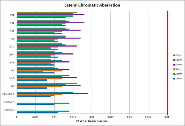 徕卡sl24-70镜头,徕卡sl24-90镜头虚化怎样