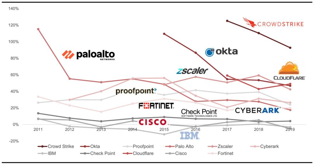 网络安全行业深度解析,网络安全行业有哪些项目