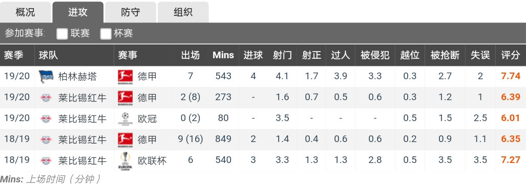 内马尔的能力还能在欧洲踢球吗,内马尔足坛天赋可以排前十吗