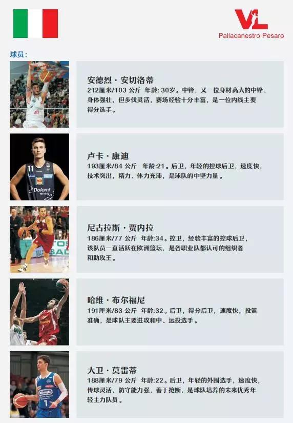 “十三朝白水杜康杯”美国NBA对战意大利佩塞罗！欧美巅峰对战