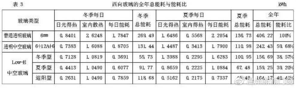 温州新派门窗,新式超薄门窗玻璃