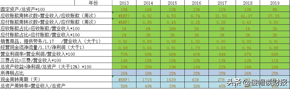 茅台股价有泡沫吗,谁能把茅台股价高的原因说透