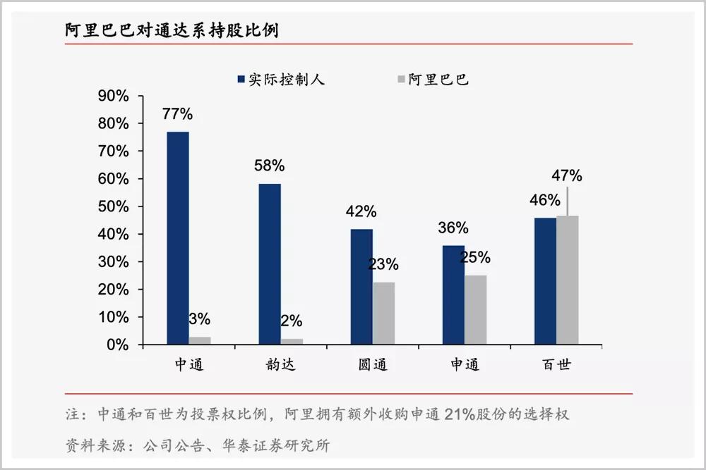 她17岁跑腿创业，带出一个帮派统治了中国快递业的大半个江山