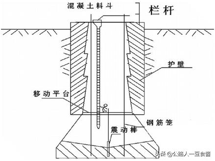 人工挖孔桩基础全套施工价格,人工挖孔桩墩基础工程