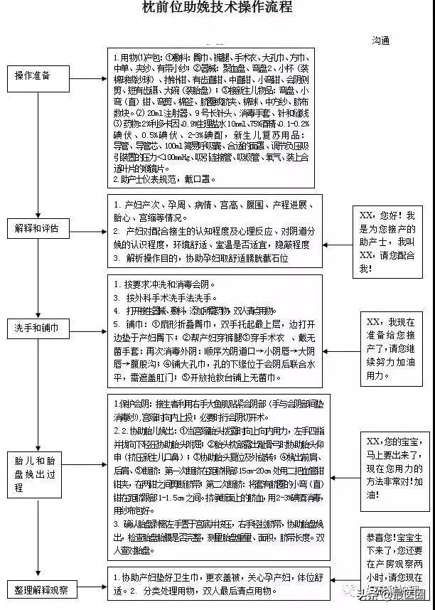 产房必备物品清单大全,产房流程有哪些