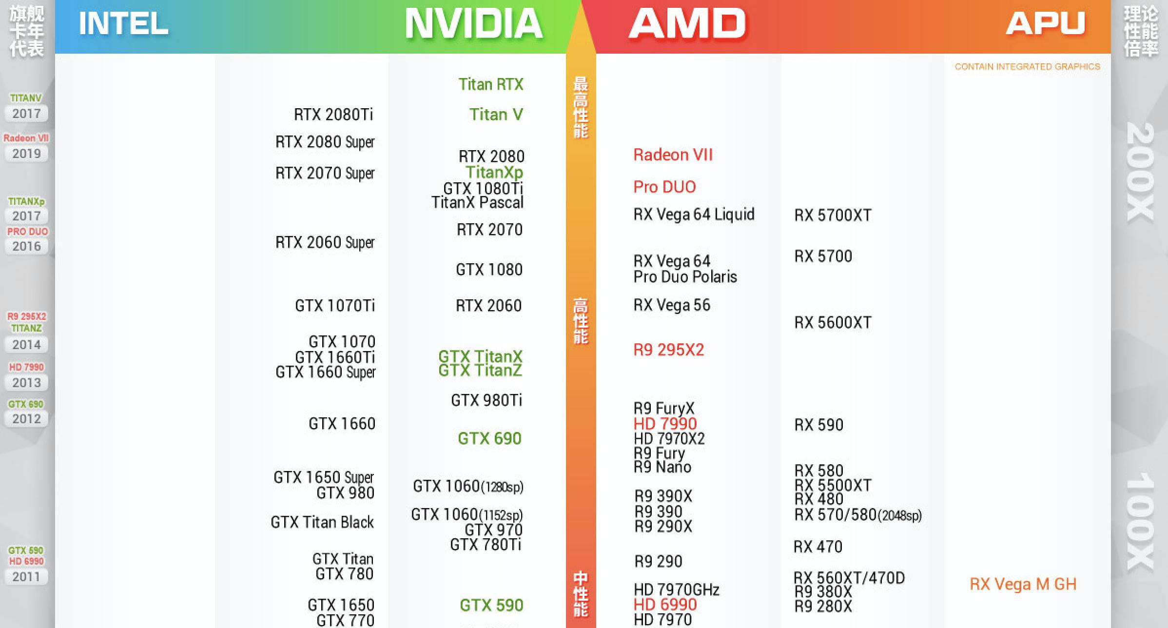 入门级高性能显卡有哪些,显卡入门级比较2018