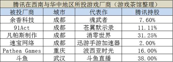 腾讯游戏暴利行业,腾讯游戏产业基地做什么生意好