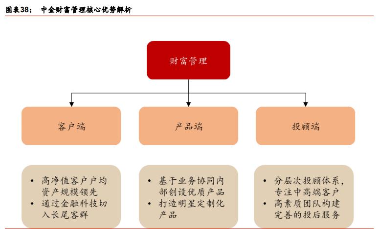 中金公司最新报告,中金投行架构