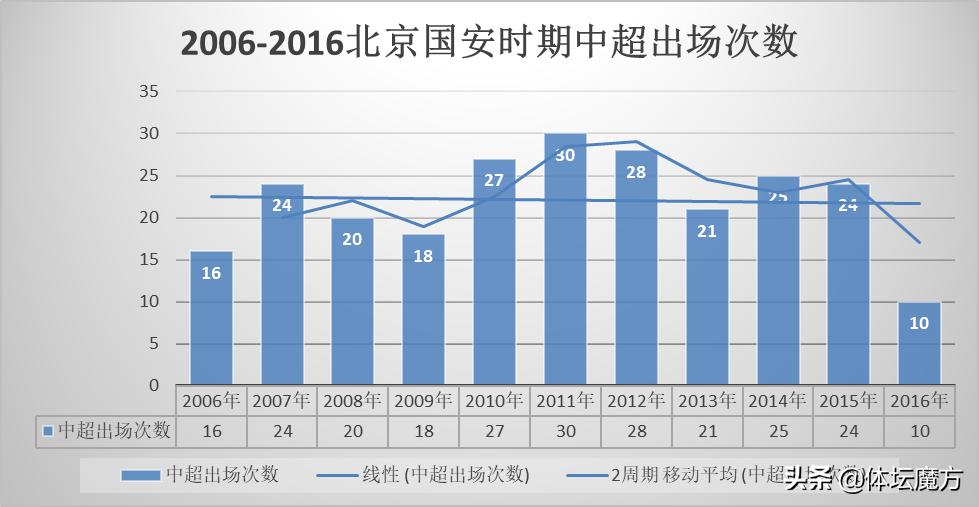 周挺大连一方高光时刻,大连一方冲超成功周挺