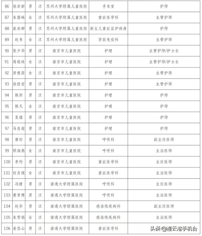 连云港医护被上海人点赞,连云港荣誉市民