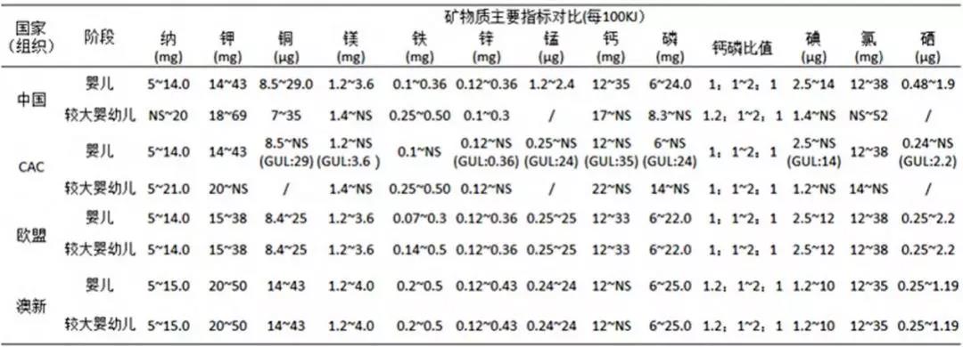 海淘奶粉在哪买比较可靠英国,海淘奶粉靠谱还是电商靠谱