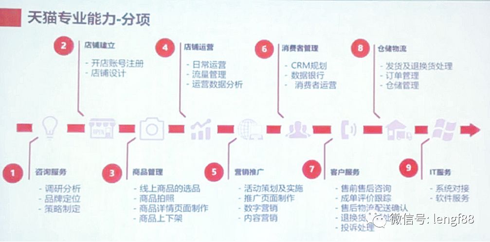 新手店主天猫商家入驻条件及步骤,攻略入驻天猫流程及费用有哪些