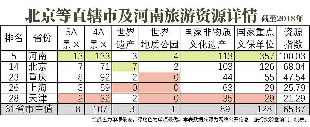 故宫门票可以参观哪些地方,故宫60元门票能游览哪些地方