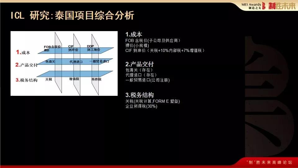 如何跟“一带一路”东南亚各国合规做生意？