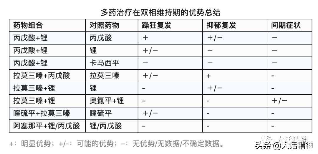 双相情感障碍碳酸锂维持用量,双相情感障碍可以做mect治疗吗