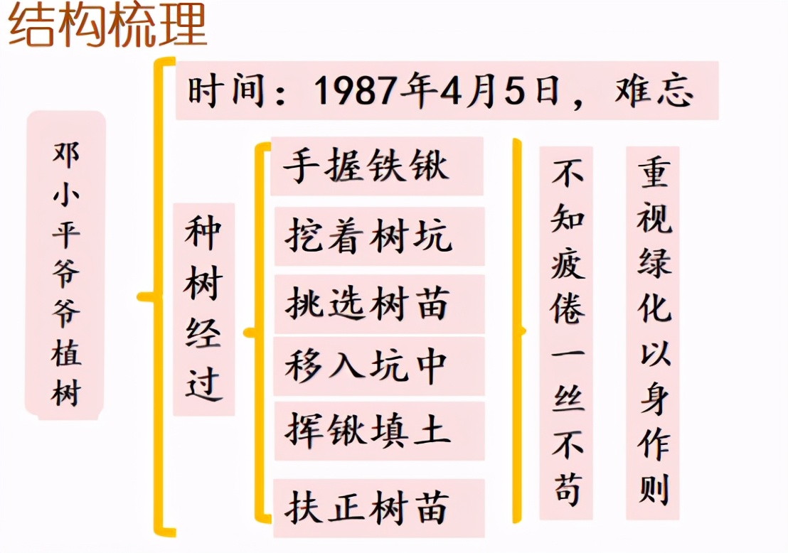 部编二年级语文下册单元教学计划 (部编二年级下语文第一单元知识点)