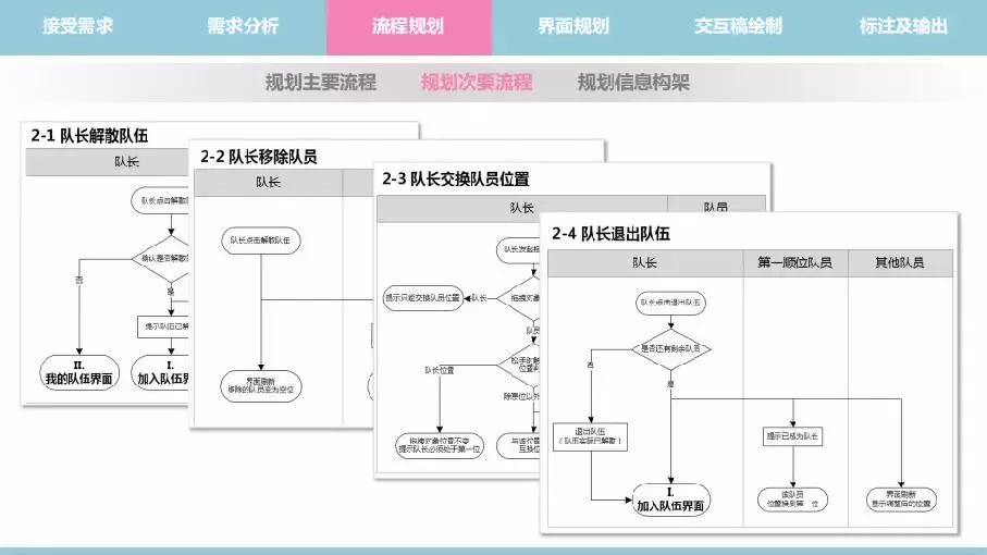 想要提升用户体验？先了解游戏交互设计这5个要素