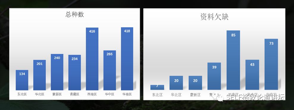 科学家如何观察植物,鸟类的研究方法