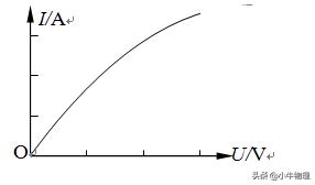 八年级物理实验归纳总结,高二下学期物理实验教学总结