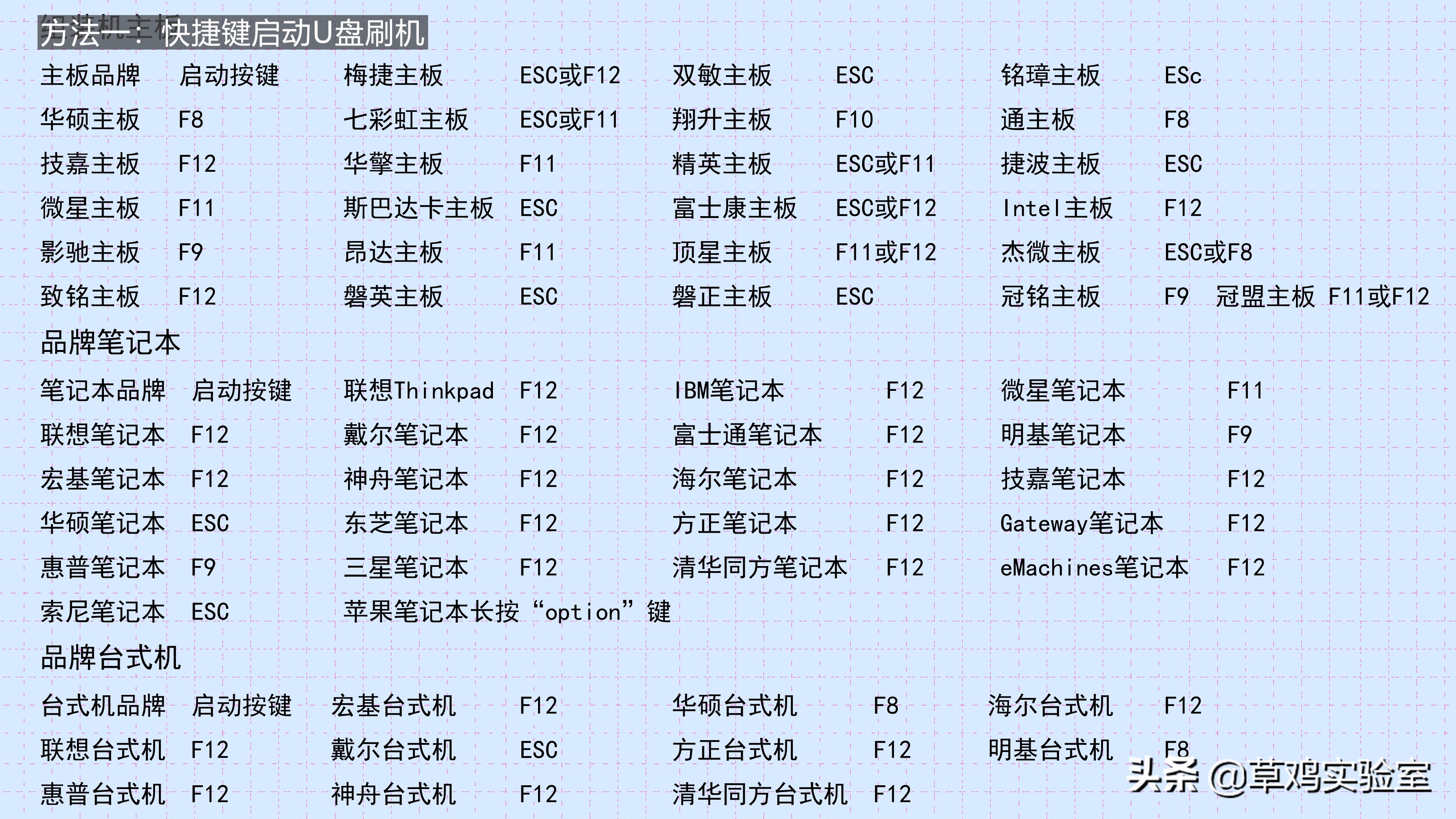 win11保姆级安装教程,win11安装打印机的方法和步骤