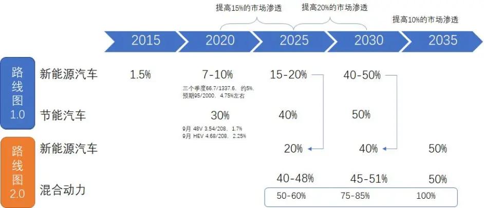 了解新能源汽车视频,了解新能源汽车品牌