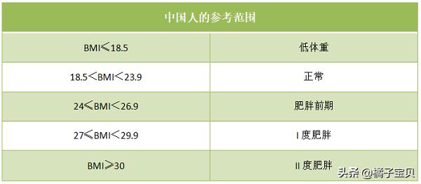 试管婴儿治疗前做好体重管理很重要