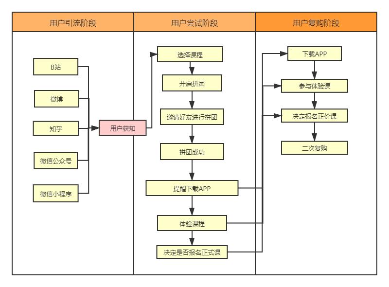 案例拆解干货分享,案例拆解课程