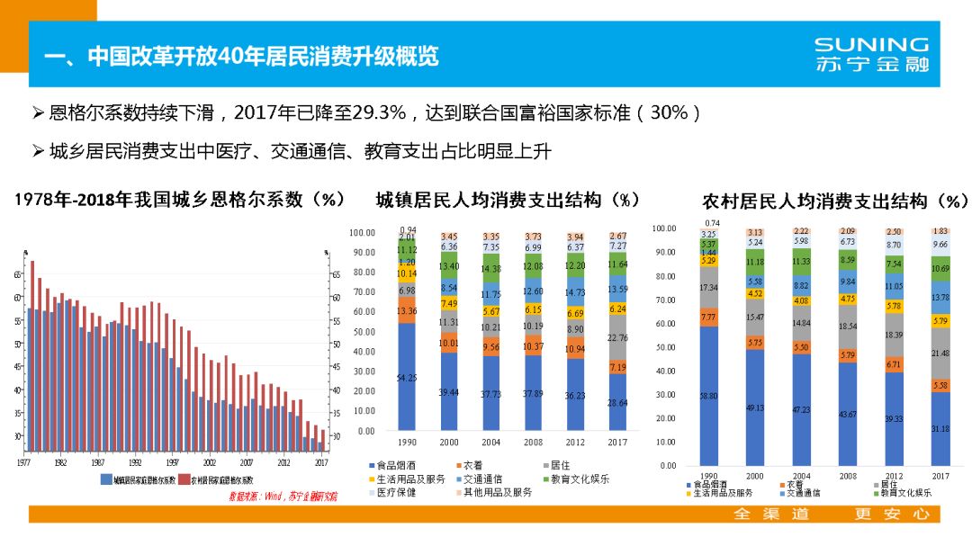 苏宁金融研究院官网,苏宁金融研究院