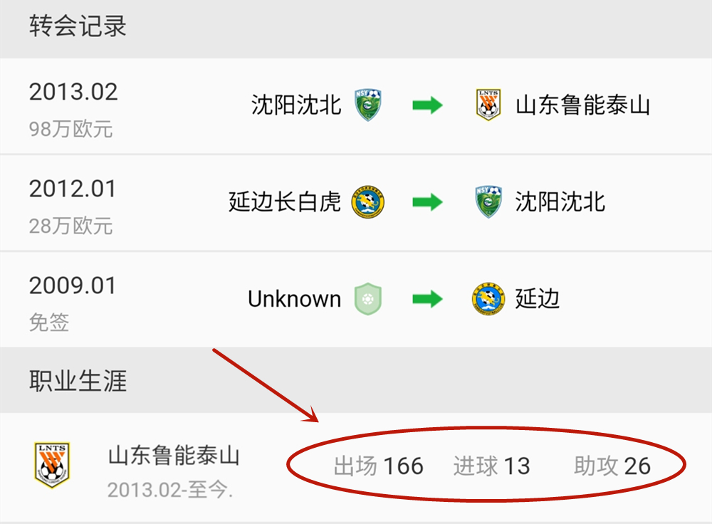 鲁能青训3人成主角,鲁能青训十大球员名单
