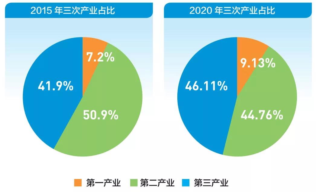 看中国经济这三年的感受,从经济方面看砥砺奋进的五年