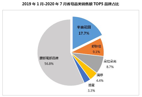 半年卖十亿,半亩花田凭什么?1万6千字告诉你