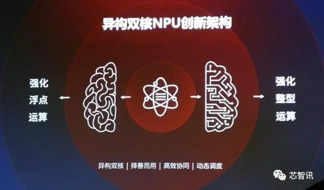 骁龙855plus和麒麟710哪个好,骁龙855plus和骁龙710哪个好