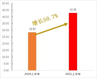 中海物业中期业绩点评,中海物业稳健发展前景