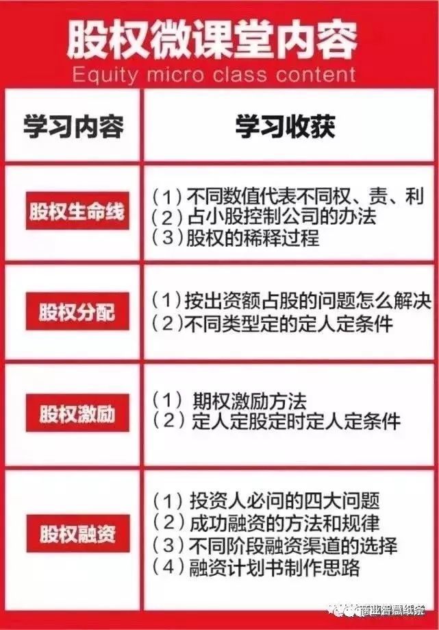 融资和资本运作有什么关系,融资的意义不在于钱而在于