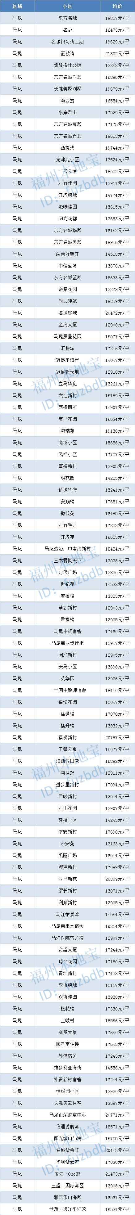 福州龙旺康桥丹堤最新二手房价,福州碧桂园十里江湾现在二手房价